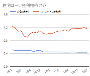 外壁塗装 ローン 奈良県 奈良市