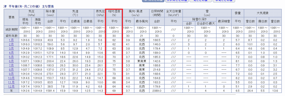 湿度写真：外壁塗装