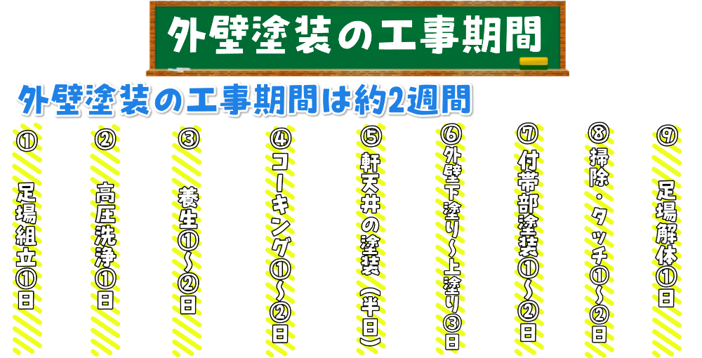 外壁塗装の期間を動画や実例を使いプロが徹底解説 外壁塗装の期間を動画や実例を使いプロが徹底解説