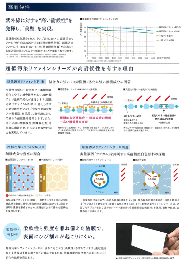 22 (2) リファイン、リペイント匠