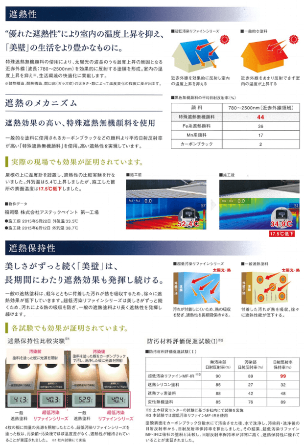 33 リファイン、リペイント匠