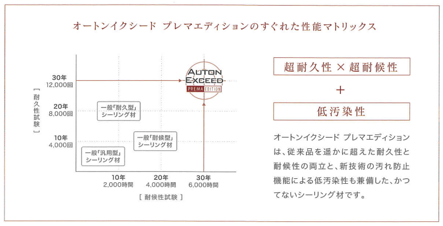 コーキング、リペイント匠