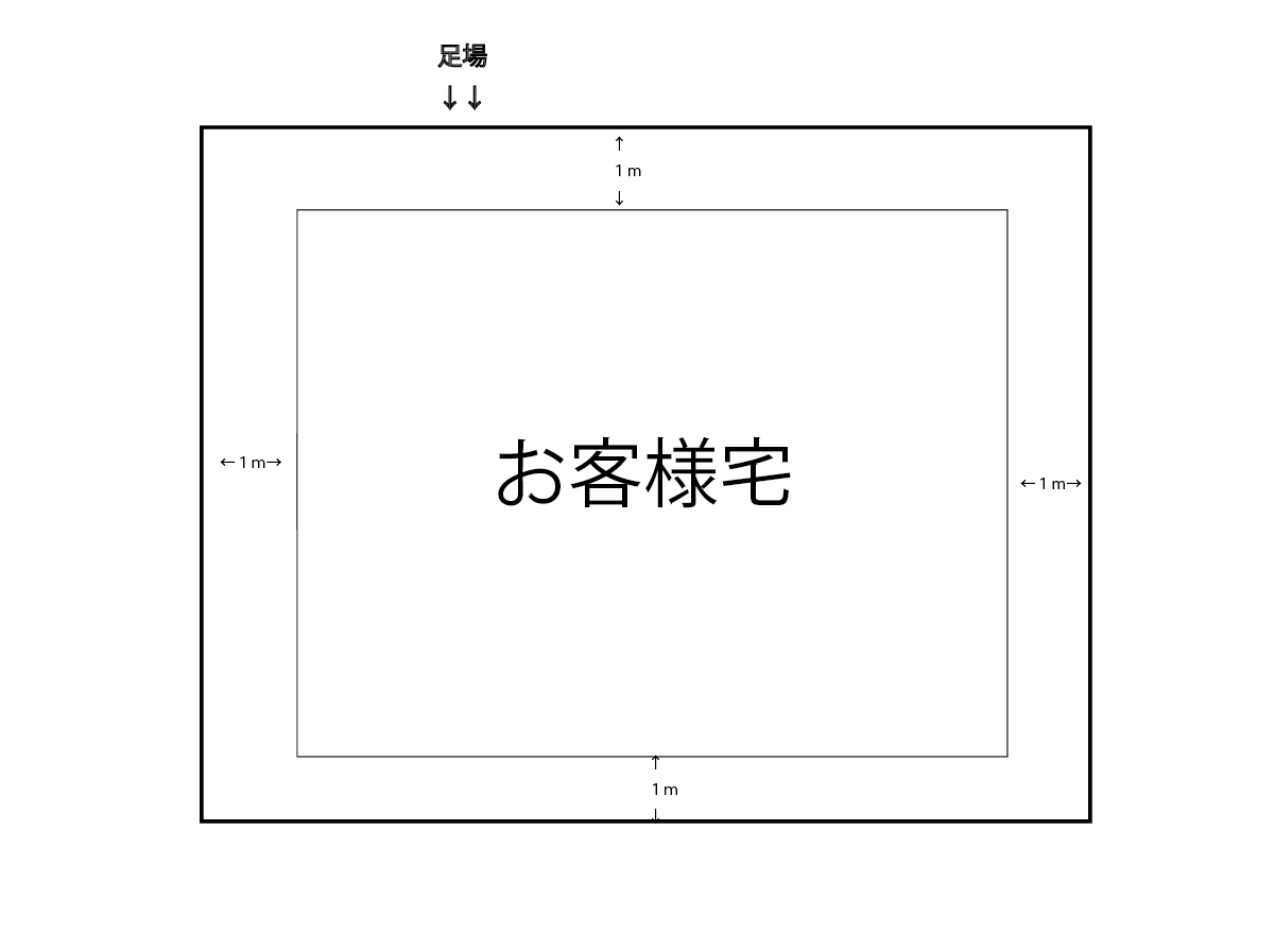 外壁塗装、足場、リペイント匠