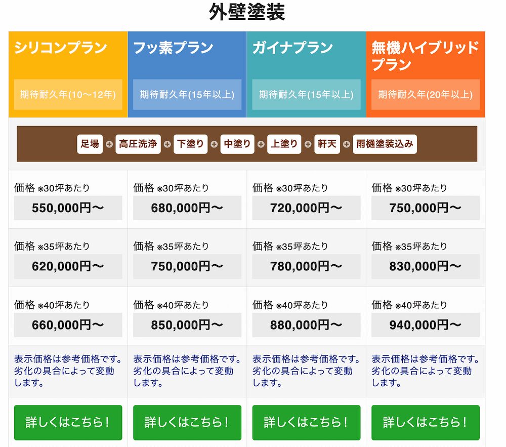 外壁塗装　リペイント匠　料金表